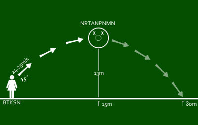 バタ子さん考察